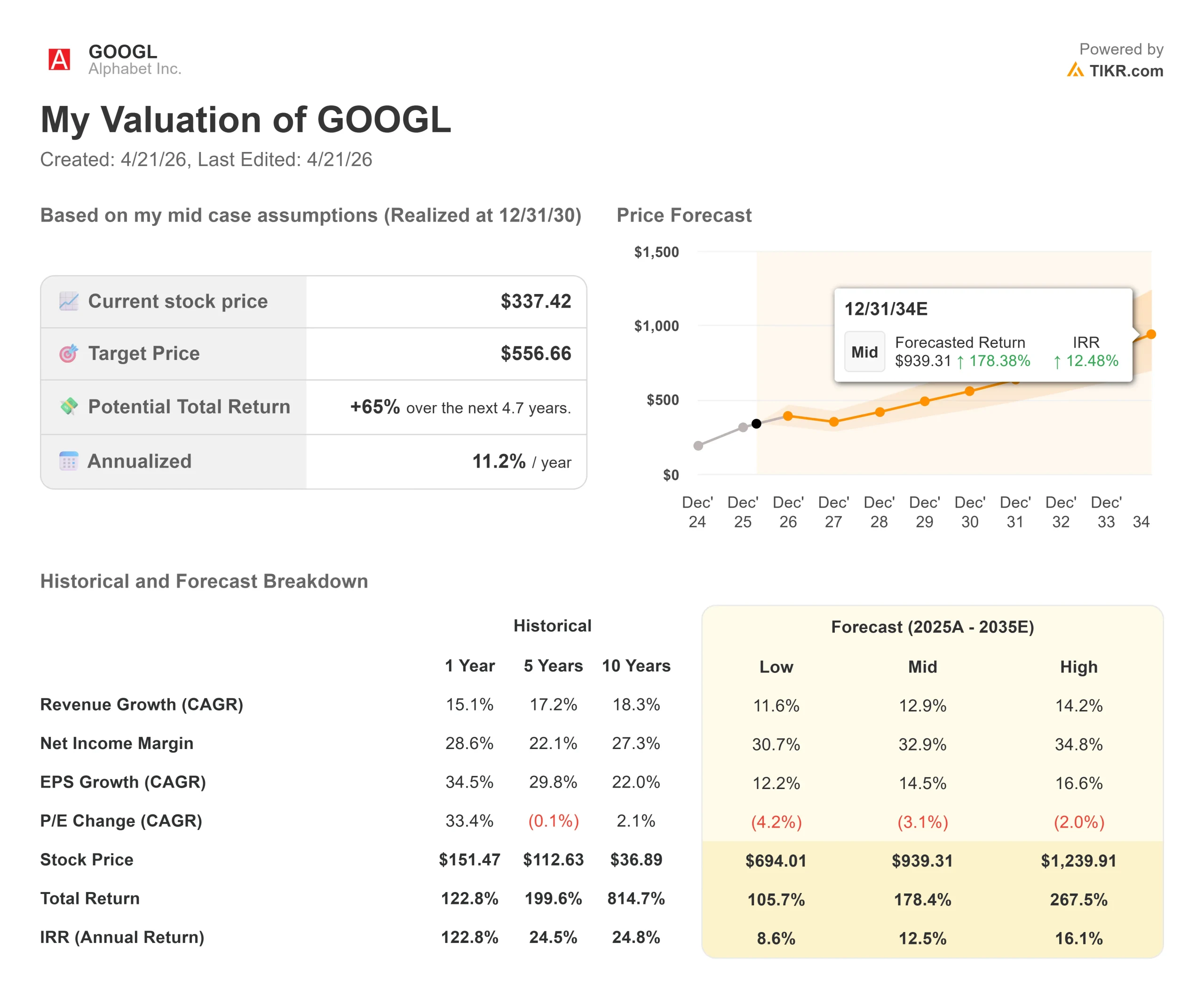 GOOGL_valuation_model-2_10235484837.webp