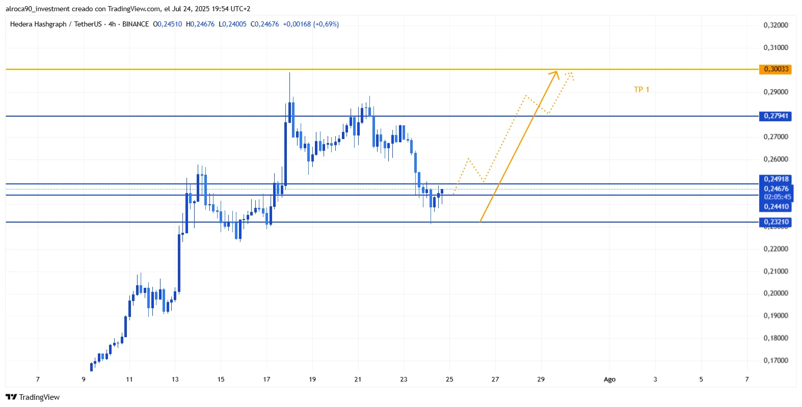 HBARUSDT_2025-07-24_19-54-24.png