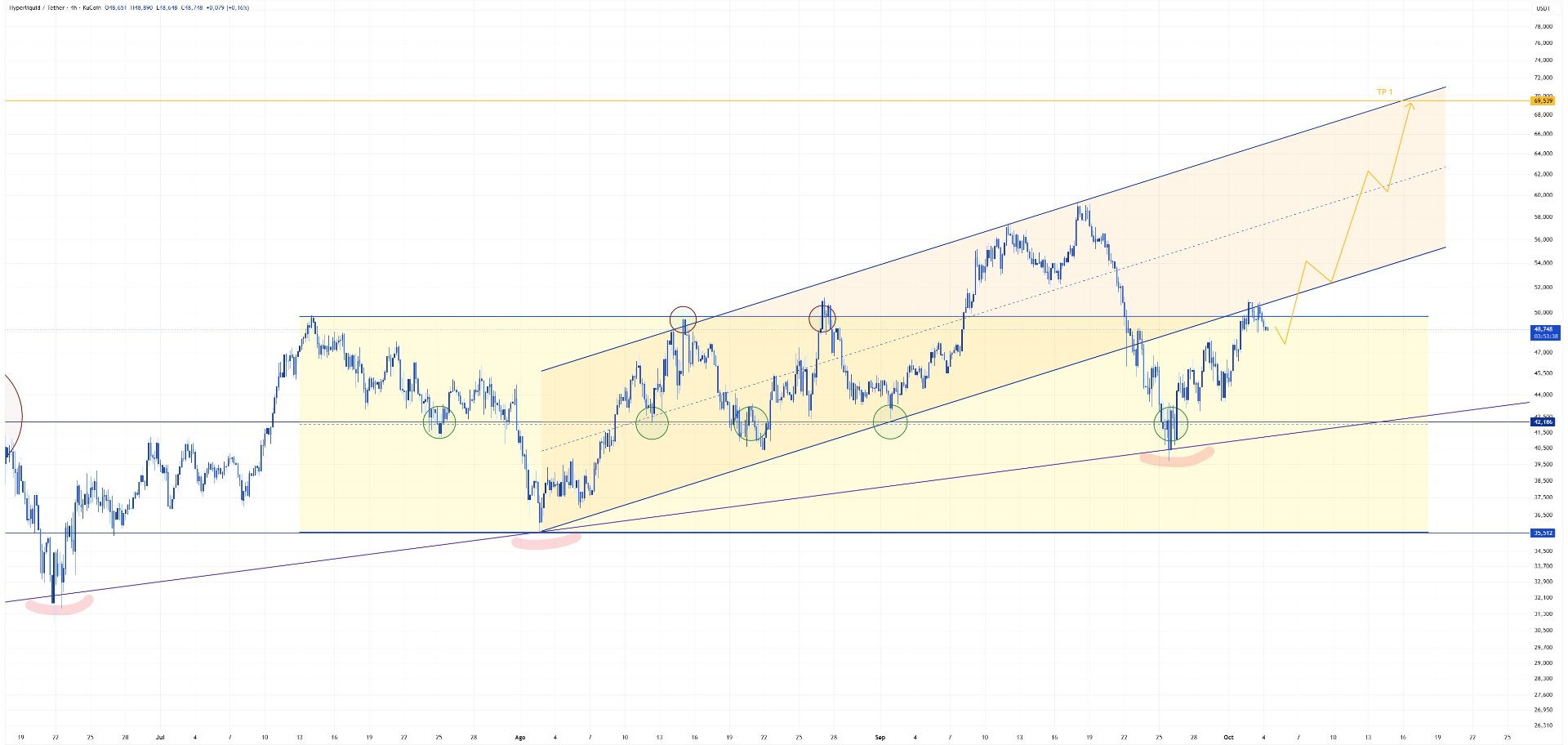 HYPEUSDT_2025-10-04.jpg