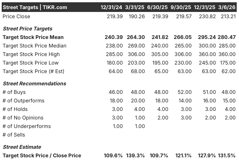 amazon stock