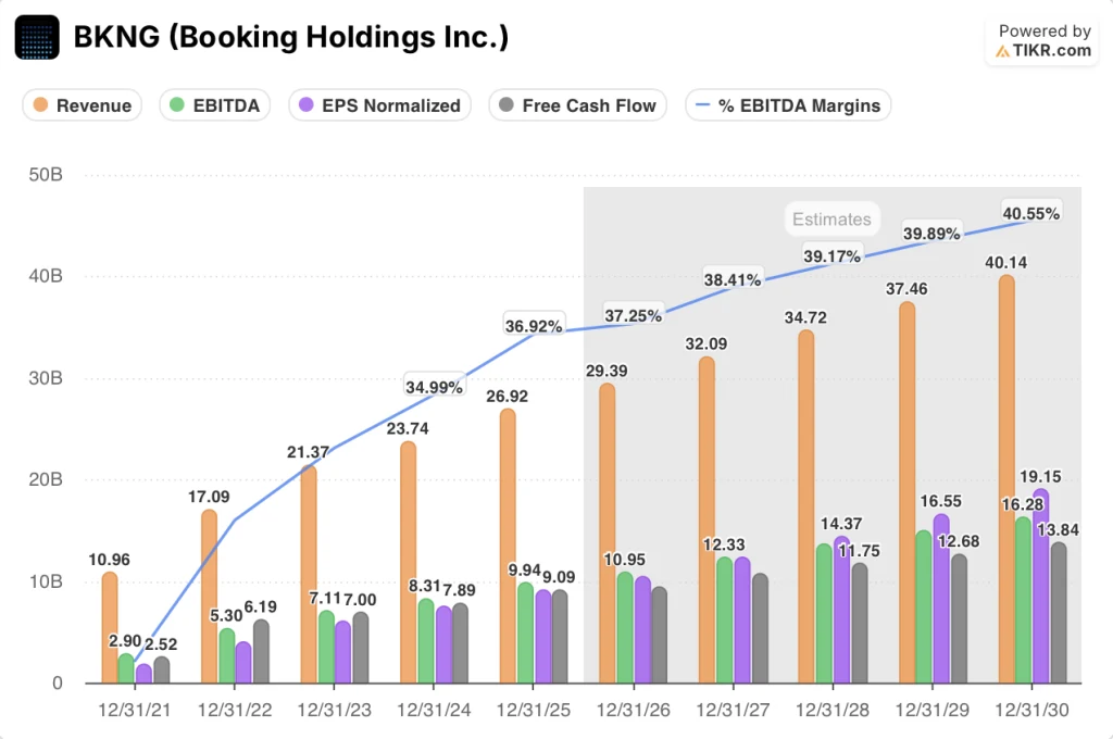 booking stock estimates
