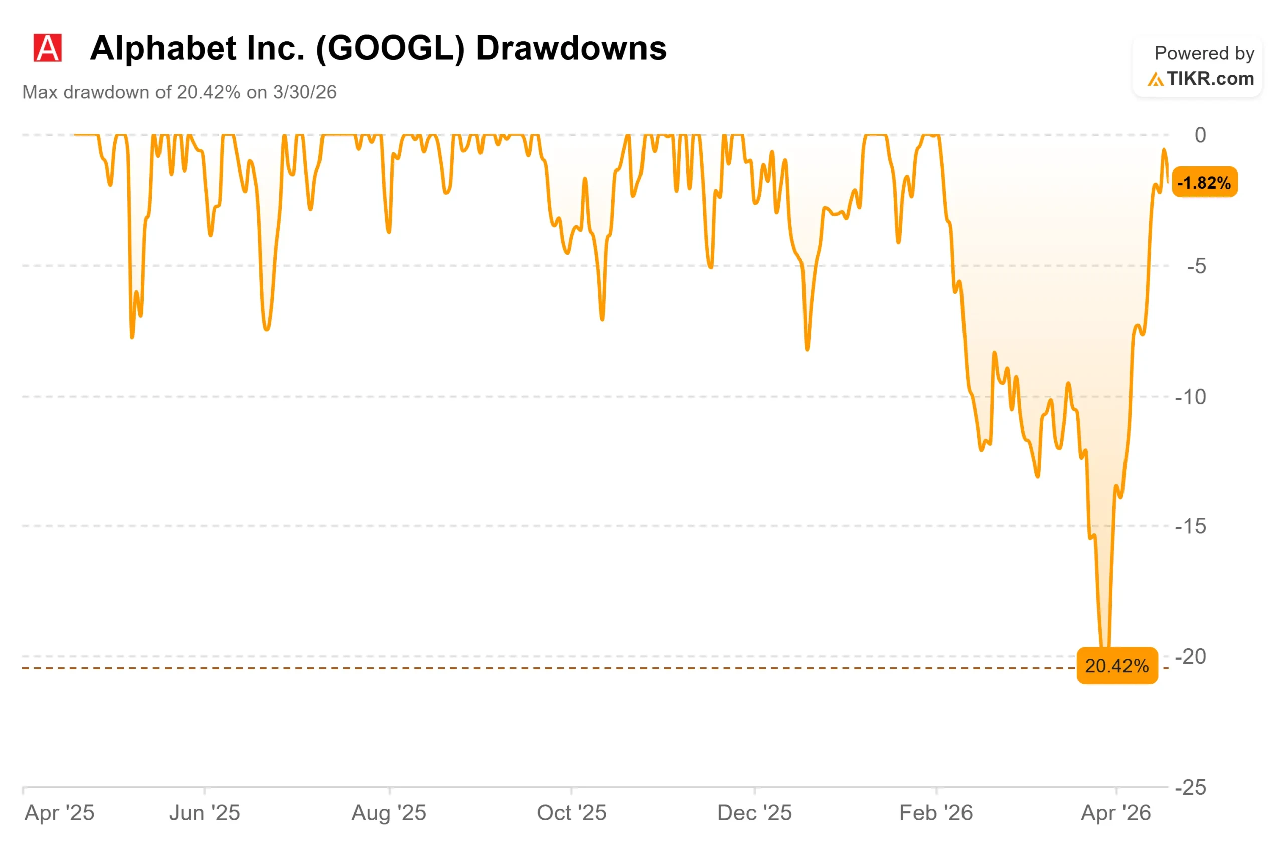 El potencial oculto de $goog: nube, ia y spacex