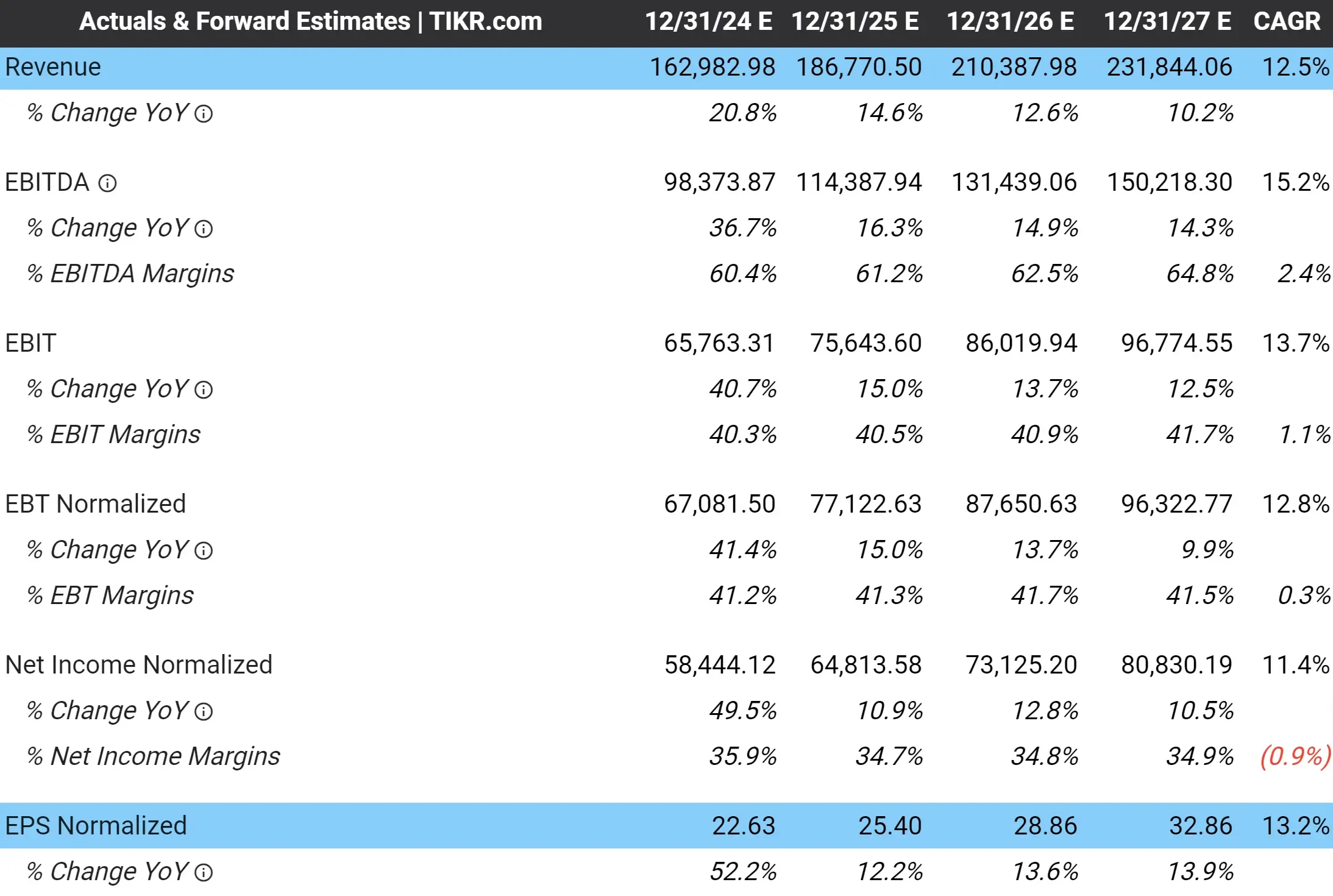 META-2-Forward-Estimates.webp