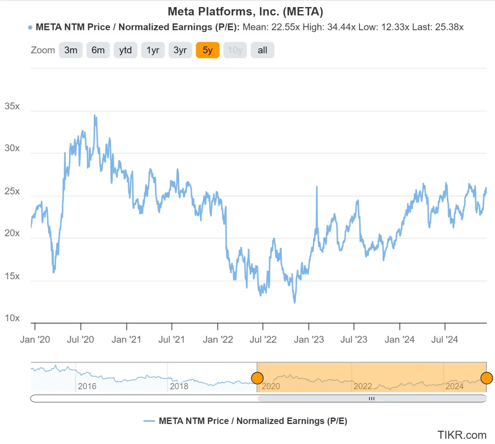 META-3-Multiple.webp