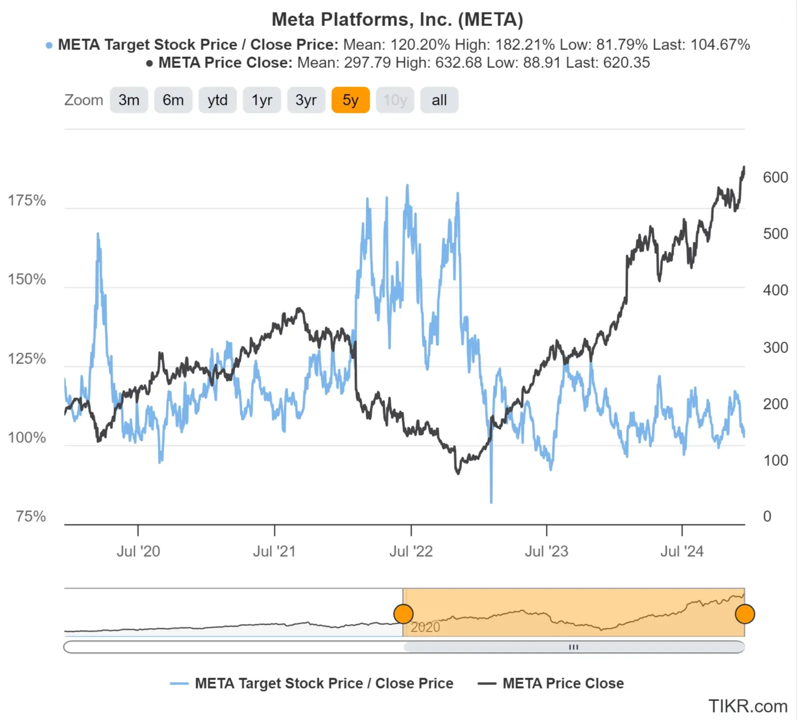 META-5-Target-Price-vs-Close.webp