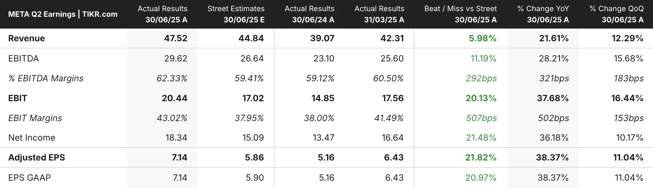 Análisis del Impulso de $META: Resultados del Q2 2025 y Perspectivas Futuras