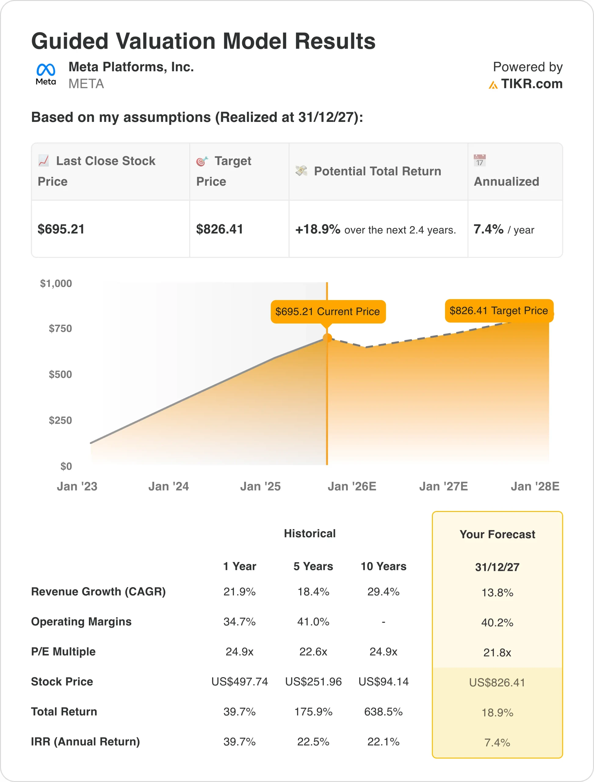 META_valuation_model-1_4567003aa9.webp