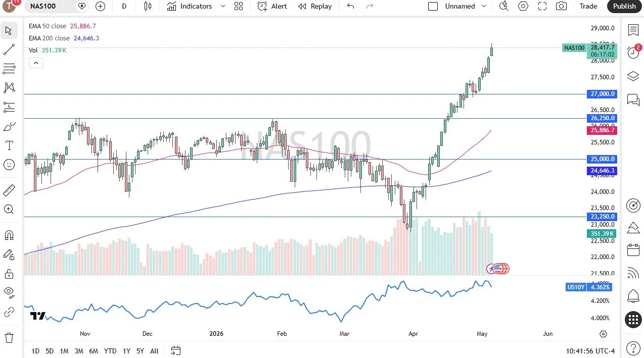 Gráfico del índice Nasdaq-100 mostrando avance reciente