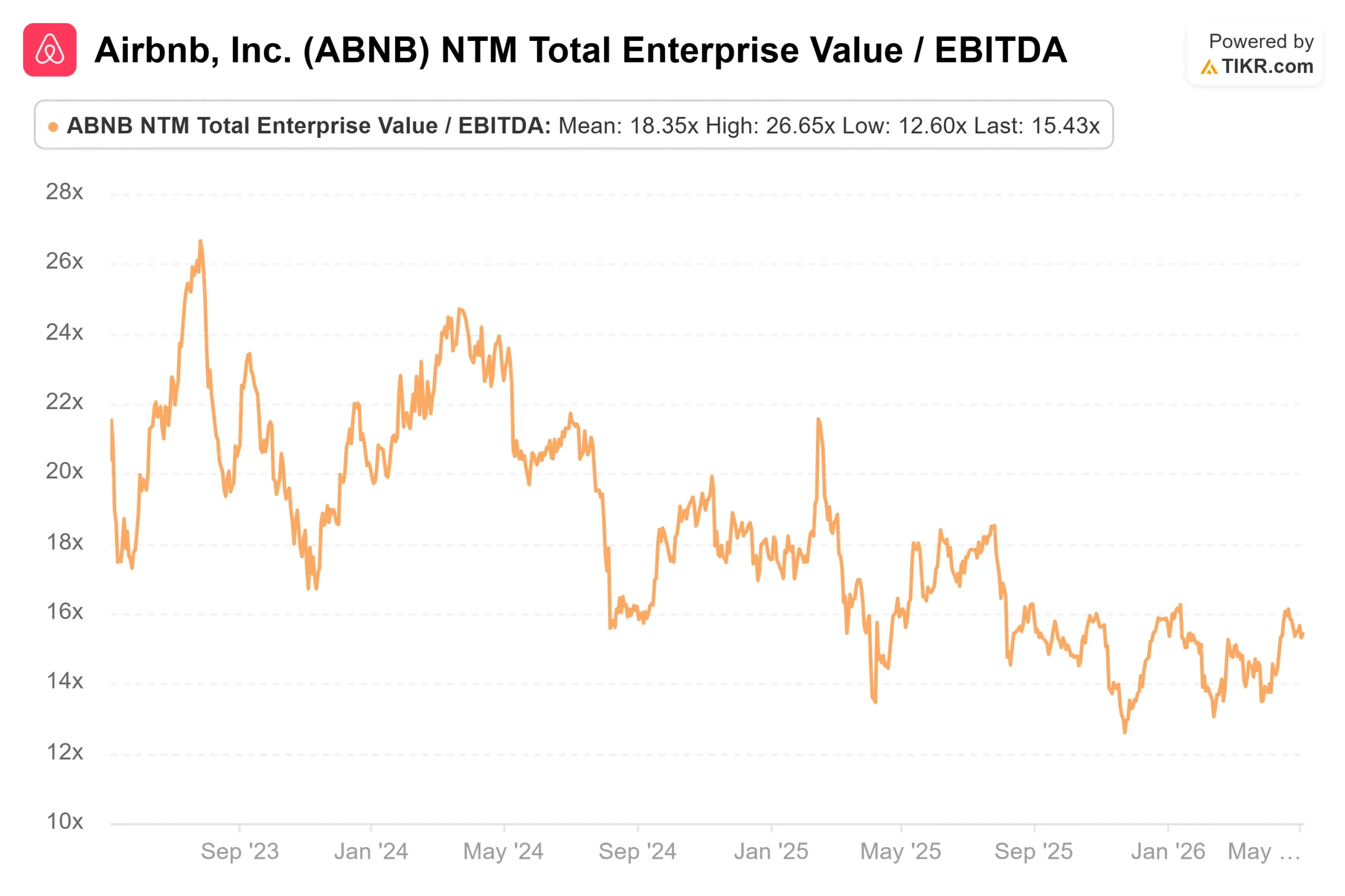 NB-NTM-Total-Enterprise-Value-_-EBITDA_1058905945e.webp