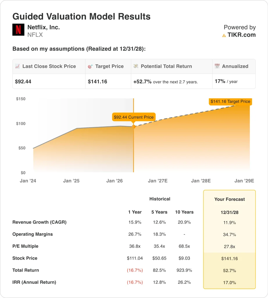 NFLX-Guided-Valuation_103624ccd25.webp