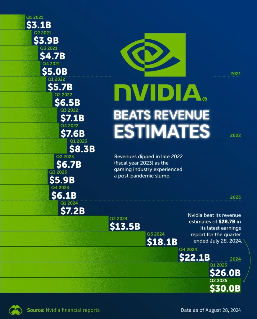 NVIDIAQ2.webp