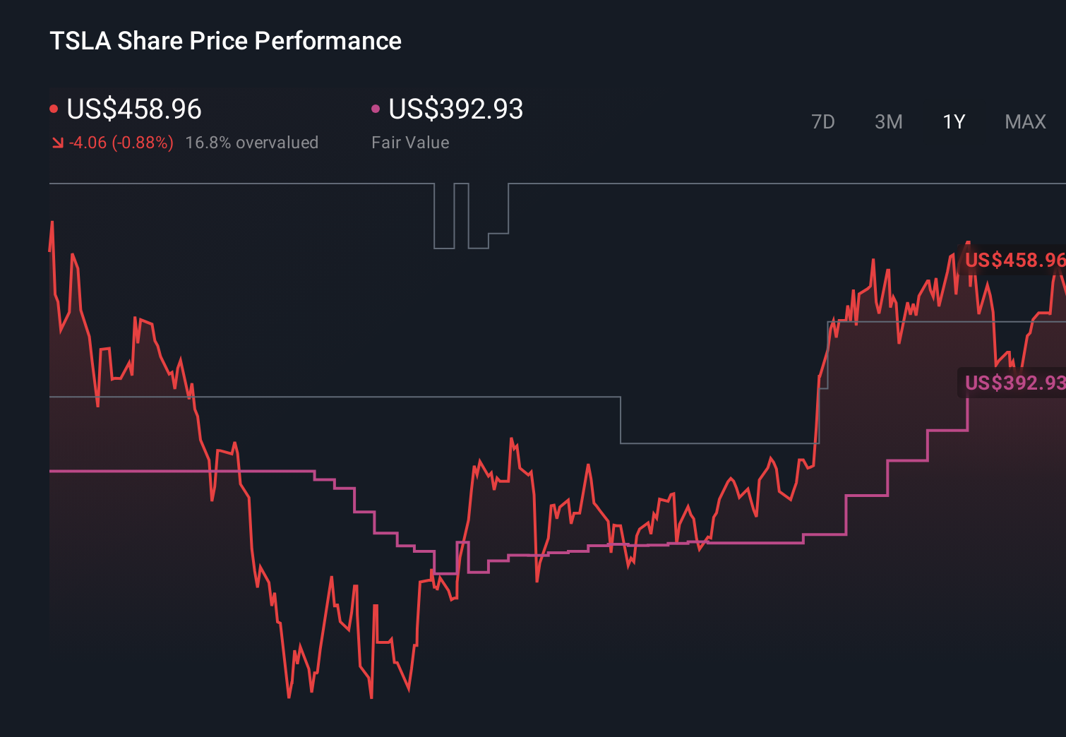 Análisis: ¿Cómo afecta el recorte de Morgan Stanley y las dudas sobre la autonomía a la inversión en $TSLA?