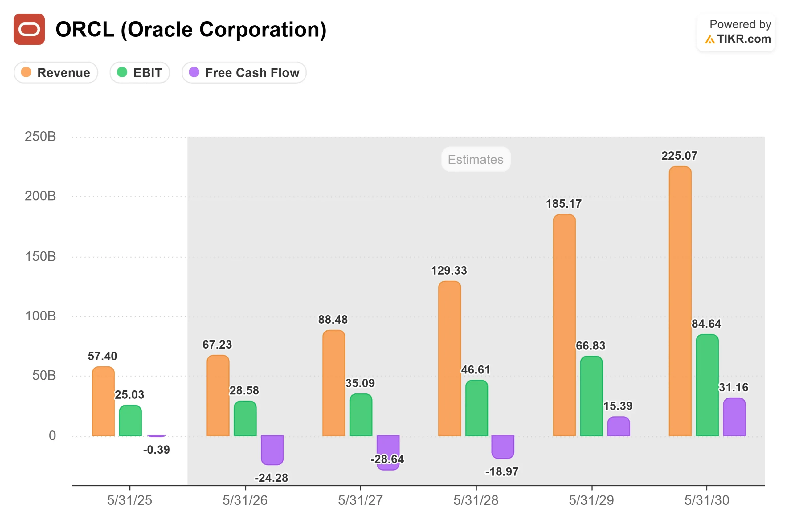 TIKR.com_ORCL-Oracle-Corporation-3.webp