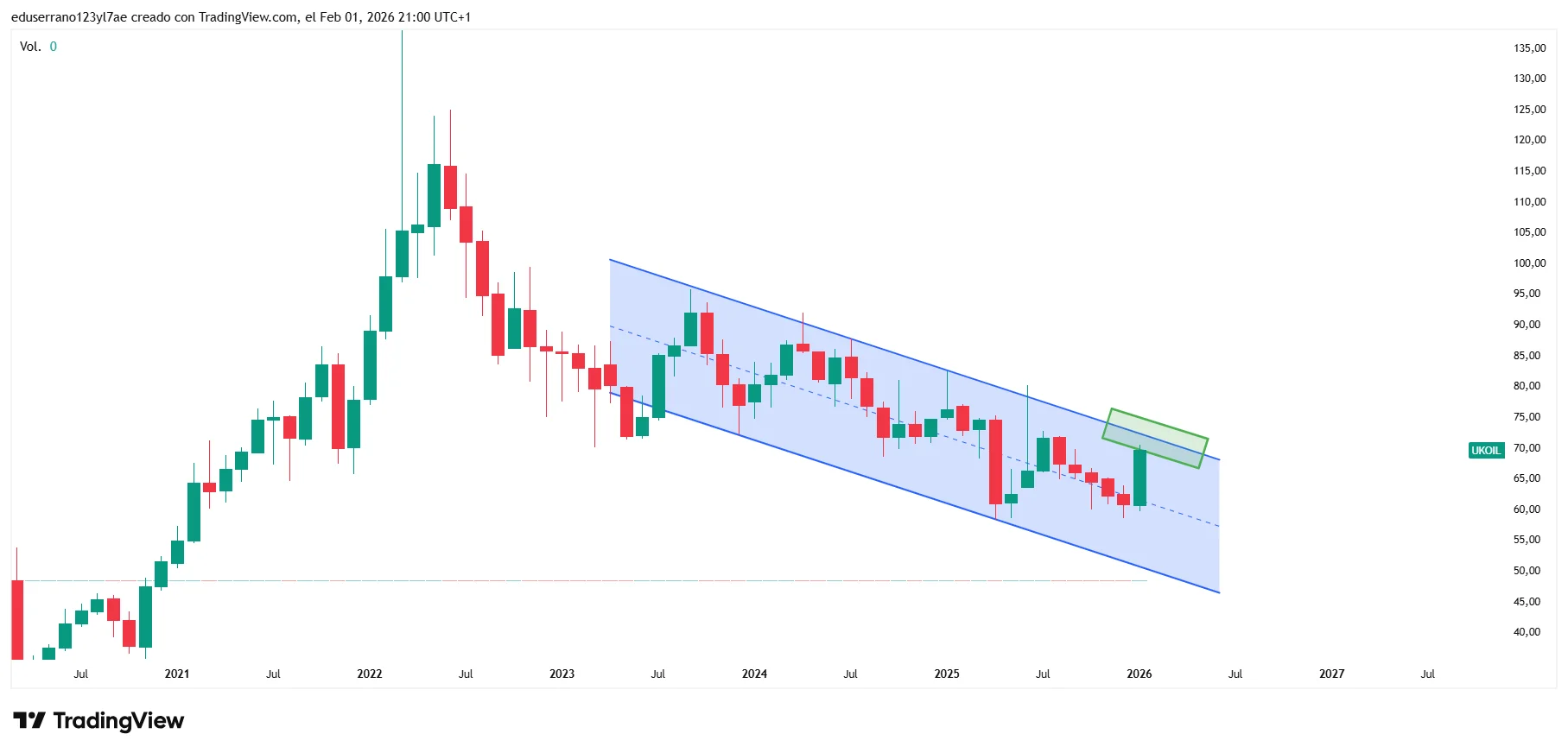 UKOIL_2026-02-01_21-00-08.webp