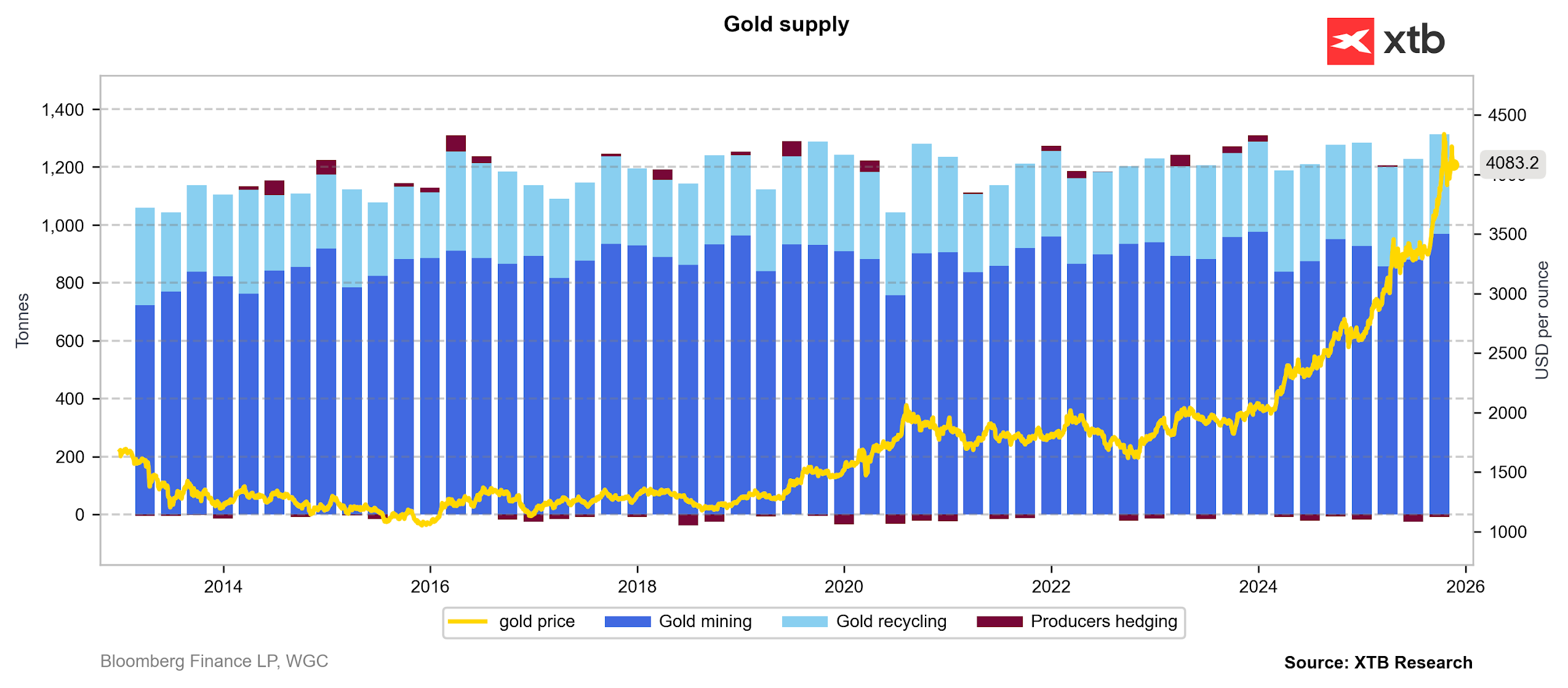 Análisis Técnico y Fundamental del $GOLD: Claves para Entender su Comportamiento
