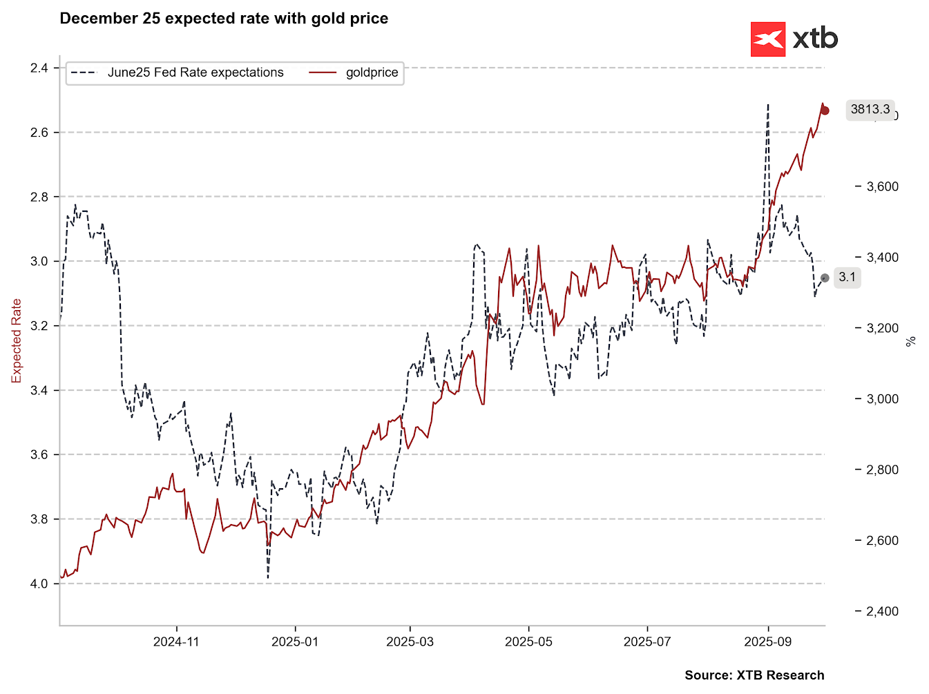Análisis Exhaustivo del Mercado de $GOLD: Tendencias, Factores y Perspectivas