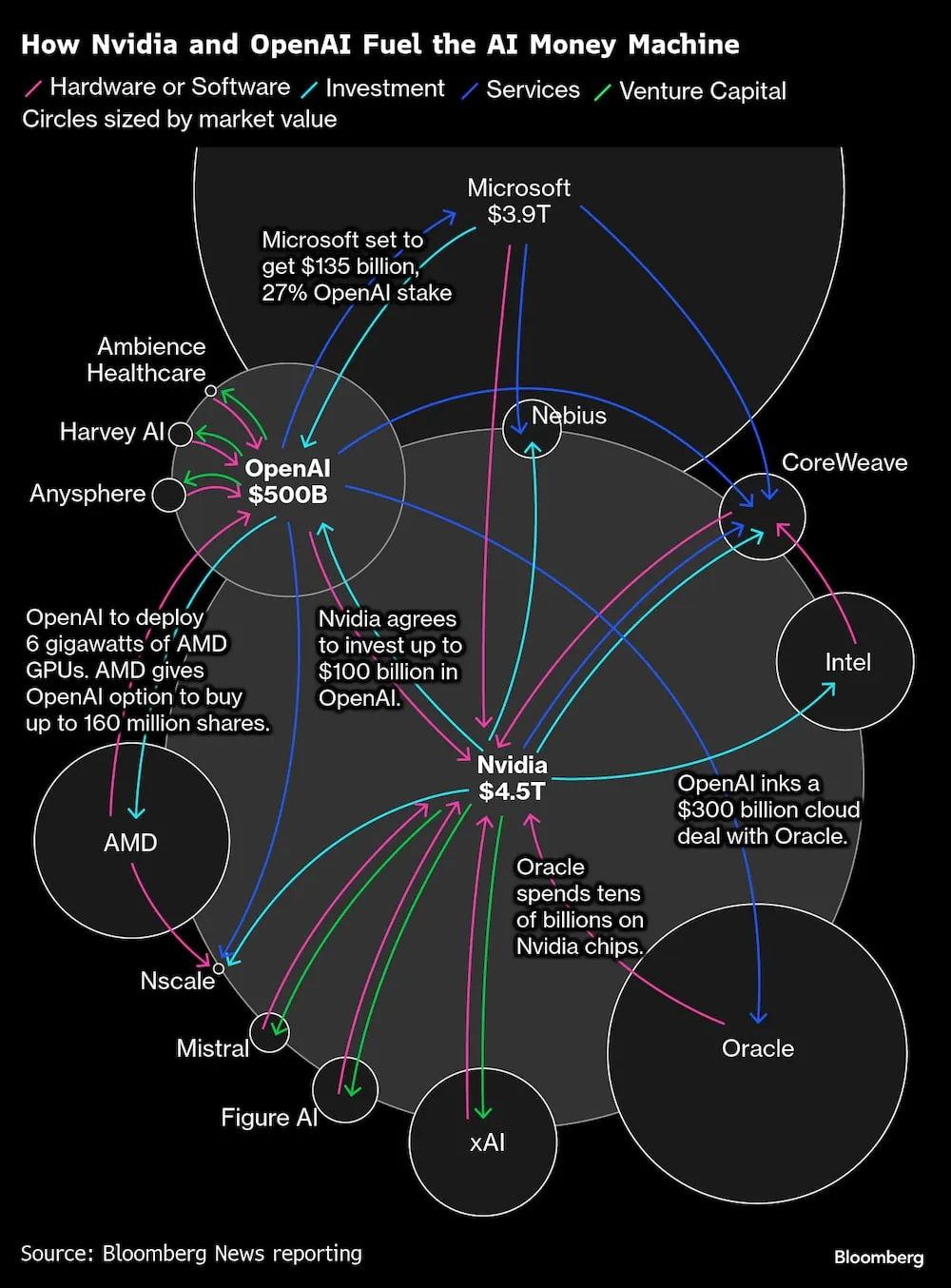 Inversión Masiva en OpenAI: Qué Significa la Posible Entrada de $AMZN y el Futuro de la IA