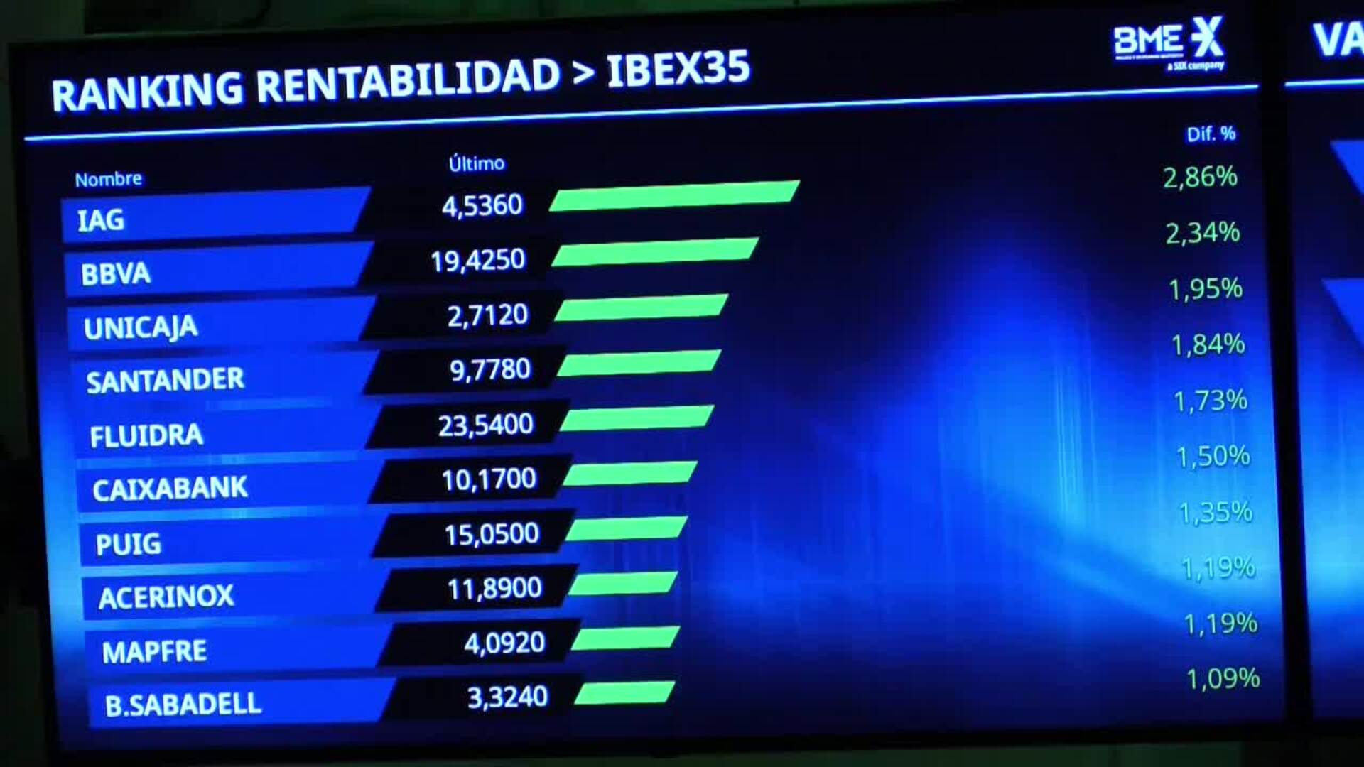 La Bolsa Española Alcanza su Segundo Máximo Histórico Consecutivo: Análisis y Perspectivas