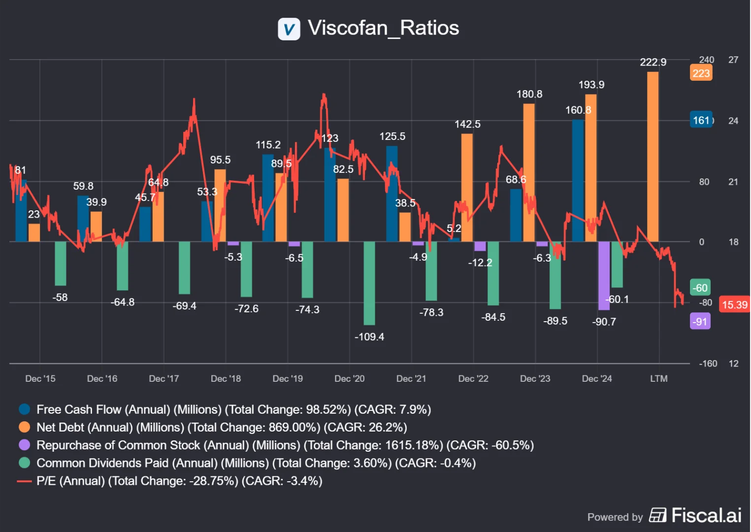 Viscofan_Ratios.webp