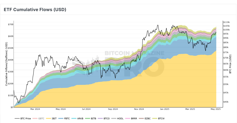 BTC net inflows.PNG