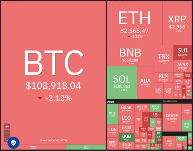 Análisis técnico de criptomonedas: Bitcoin y altcoins en revisión