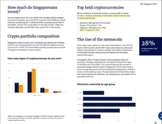 XRP en ascenso en Singapur: Tendencias y datos clave del mercado cripto