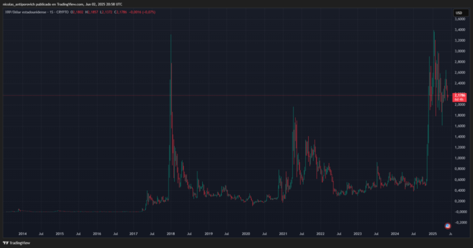 grafico-historico-xrp-velas-semanal-1024x538.png grafico-historico-xrp-velas-semanal-1024x538.png