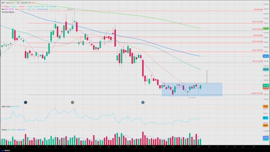 Chart_2025-06-03_23-40-31.png