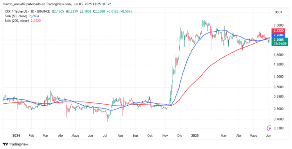 precio-xrp-3-6-2025-1024x522.png precio-xrp-3-6-2025-1024x522.png