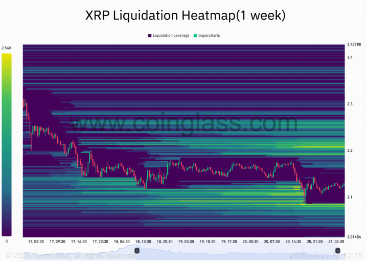 xrp-liquidation-heatmap1-week-2025-06-21_12_12_15.png