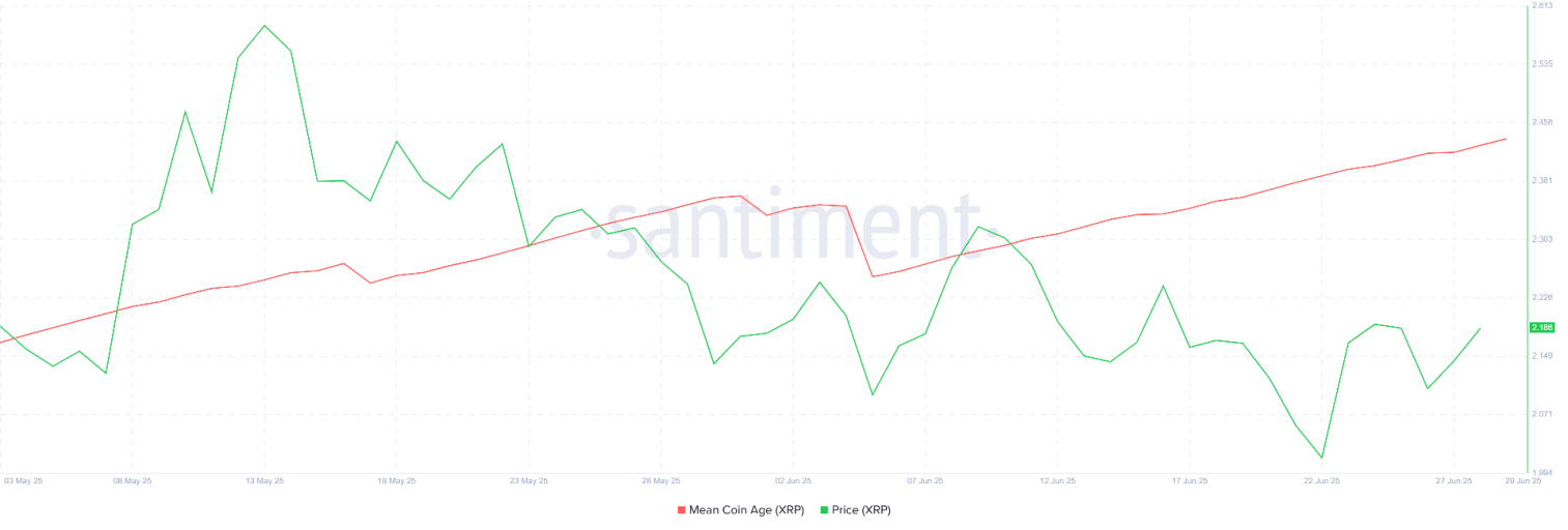 xrp-ledger-xrp-18.14.18-29-jun-2025.png