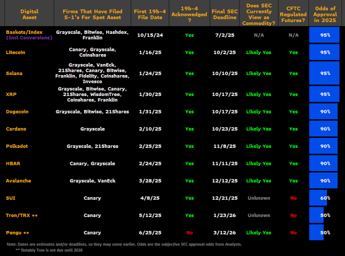 ETF-probabilidades-aprobacion-estados-unidos.png