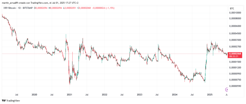 precio-btc-xrp-1-7-2025-1024x436.png