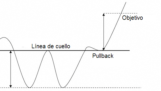 Thread 'Patrón de Doble Suelo'