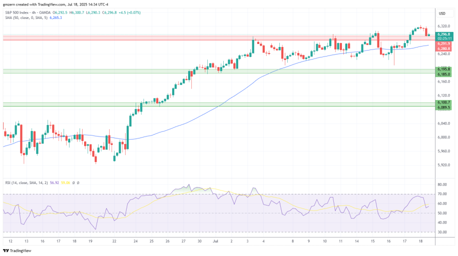 SPX500USD_2025-07-18_21-34-49.png