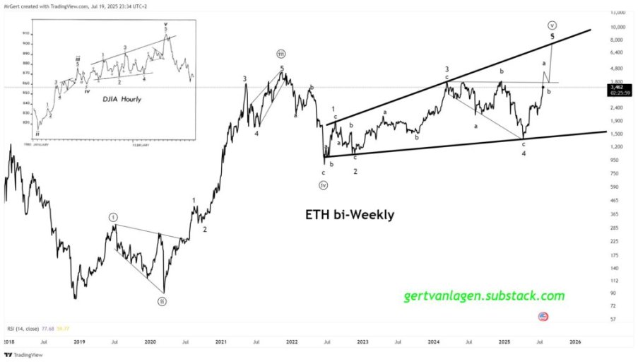 ethereum-ondas-elliot-1024x581.jpg ethereum-ondas-elliot-1024x581.jpg