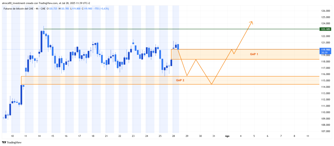 Análisis Semanal Bitcoin (28/07/2025)