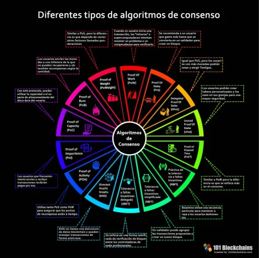 Algoritmos_de_consenso.webp