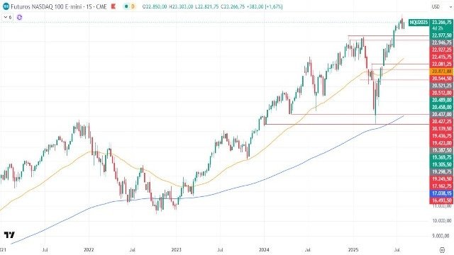 5-8-nasdaq-weekly.jpg