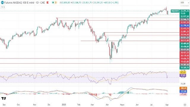 5-8-nasdaq-daily.jpg