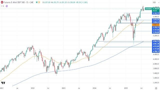 5-8-sp500-weekly.jpg 5-8-sp500-weekly.jpg