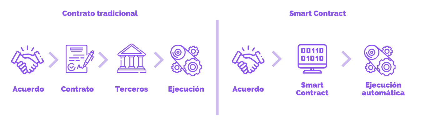 contrato inteligente.png contrato inteligente.png