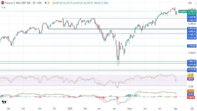 5-8-sp500-daily.jpg