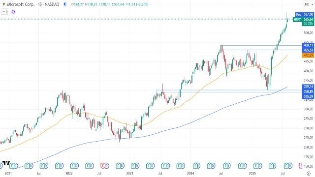 5-8-msft-weekly.jpg 5-8-msft-weekly.jpg
