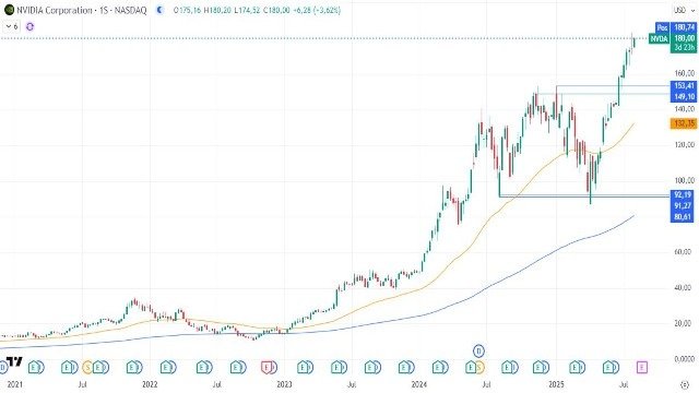 5-8-nvda-weekly.jpg