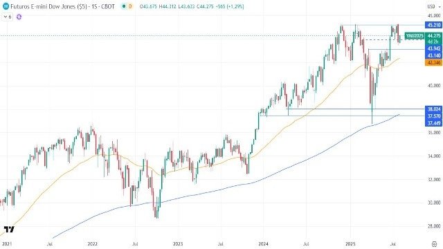 5-8-dowjones-weekly.jpg 5-8-dowjones-weekly.jpg