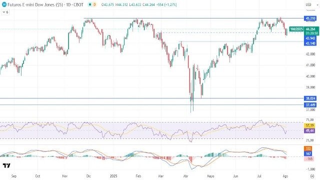 5-8-dowjones-daily.jpg