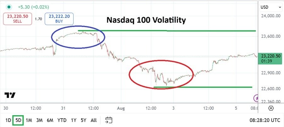 nasdaq100-20250805-rob.jpg nasdaq100-20250805-rob.jpg