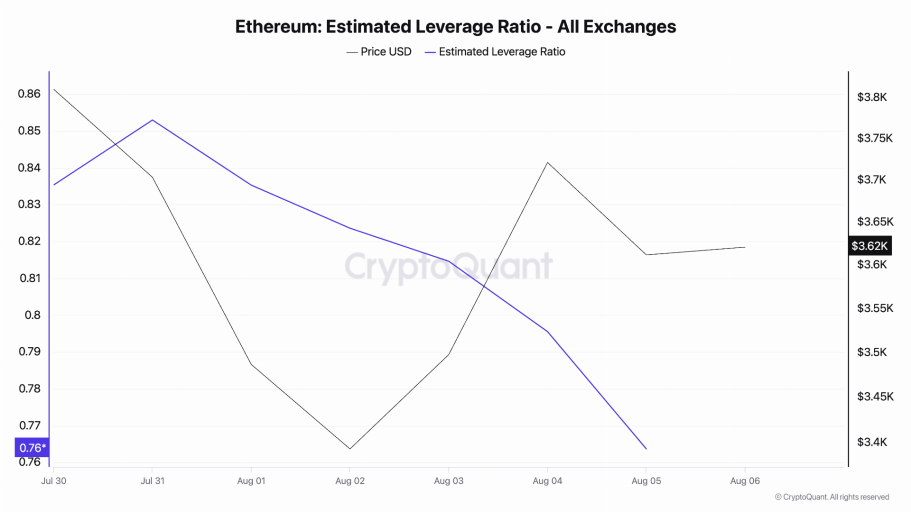 ethereum-estimated-leverage-ratio-all-exchanges.png ethereum-estimated-leverage-ratio-all-exchanges.png