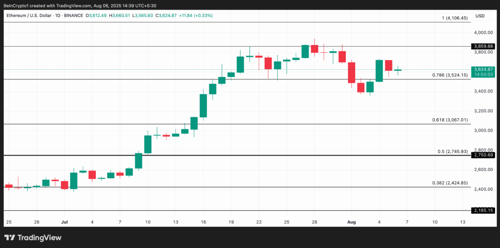 ethusd_2025-08-06_10-09-57.png